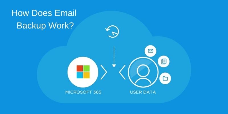 How Does Email Backup Work?